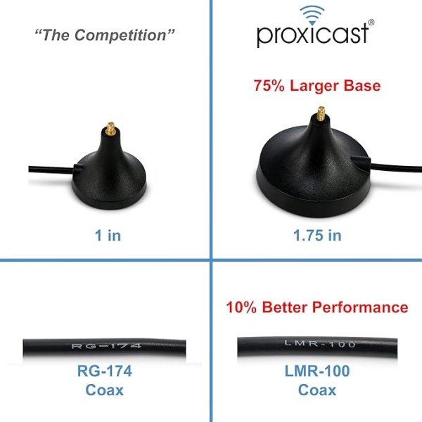 Magnetic Antenna Wifi Modem 4g 5g Outdoor Transport Auto Proxicast SMA TS9 - Image 2